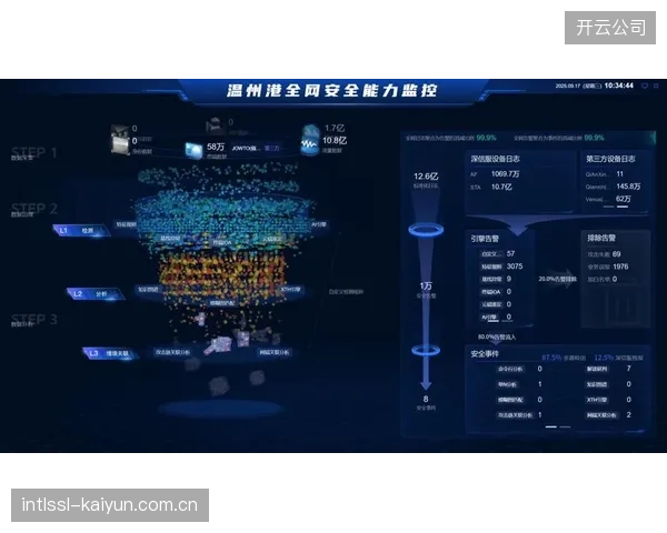 智慧流控标志着场馆安防的根本转向：从事后追溯的被动响应，走向基于客流预测的主动干预